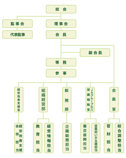 機構図
