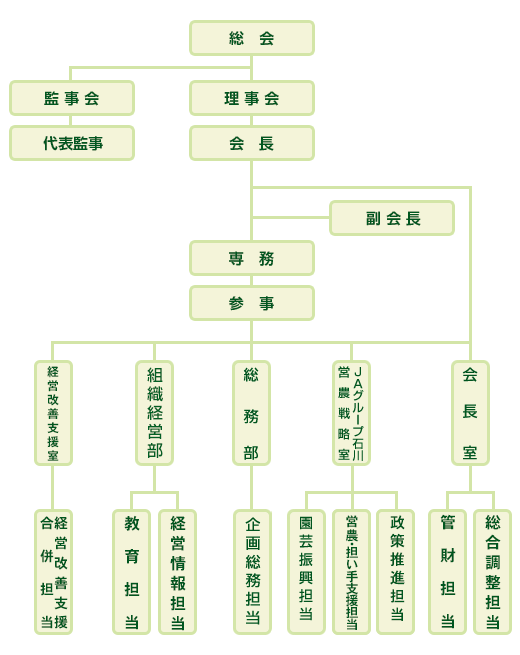 機構図